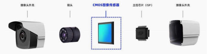资料来源:华经产业研究院