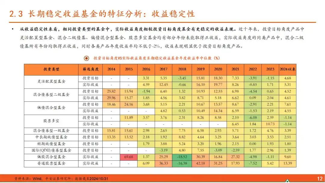 稳定收益6-8%的基金 0176-f40319c4702fef22a92374f5a1c667d7.jpg