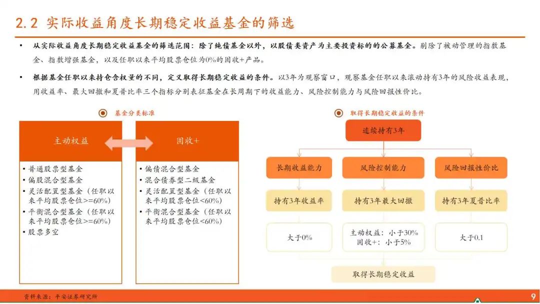 稳定收益基金 7af7-73977d9f4d0700b630d29d56a1822f9e.jpg