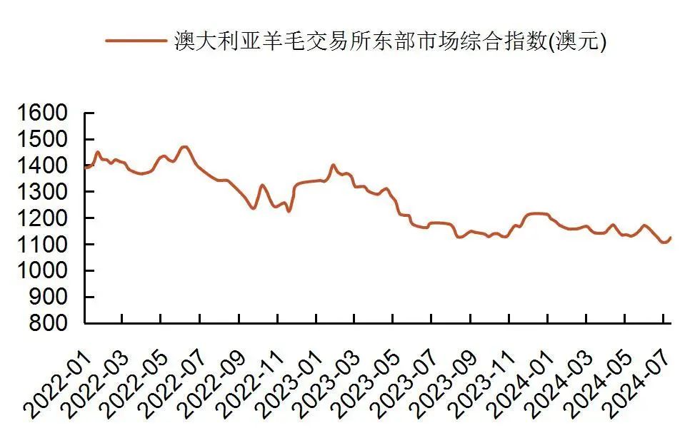 資料來源：wind，山西證券研究所