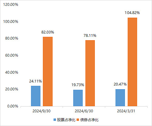 来源:基金定期报告
