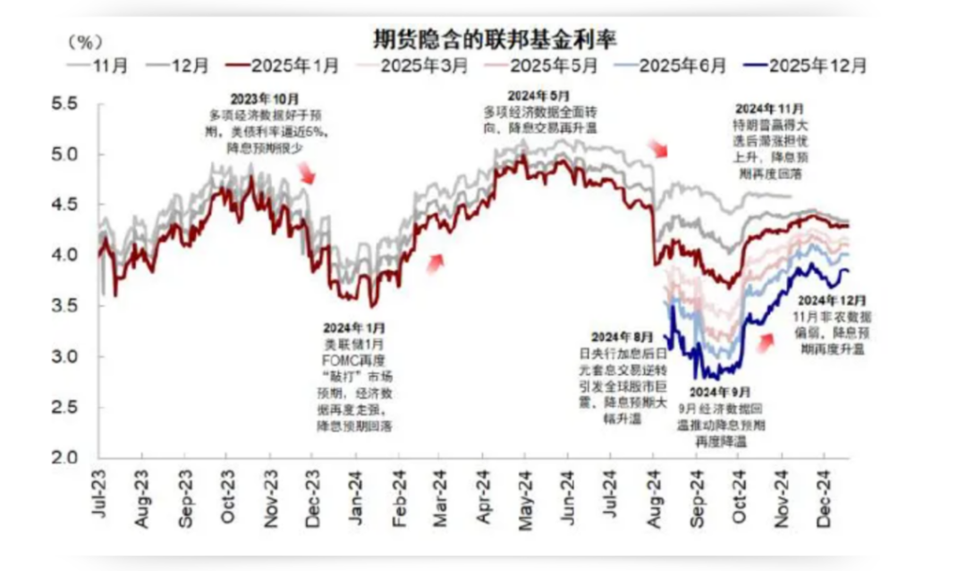 (数据及观点来源:万得资讯,中金公司,2024.12.23)