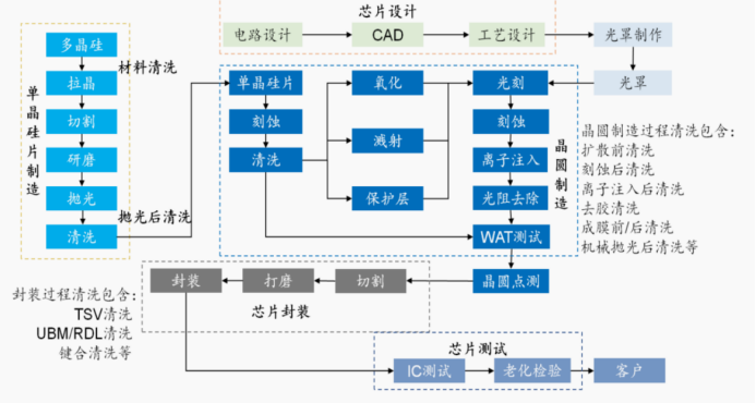 资料来源:华经产业研究院