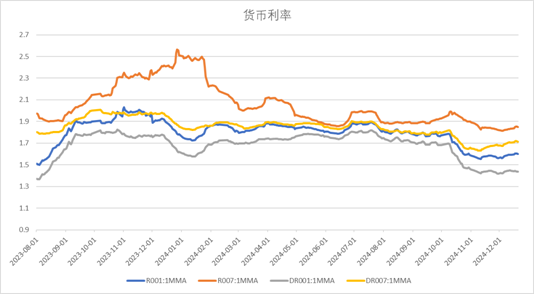数据来源:Wind,中加基金;截至2024年12月20日。