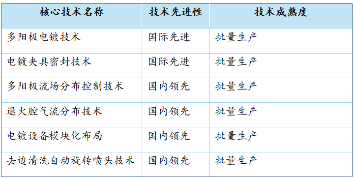 资料来源:公司招股说明书