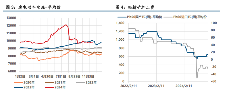 (來源：中信建投期貨)