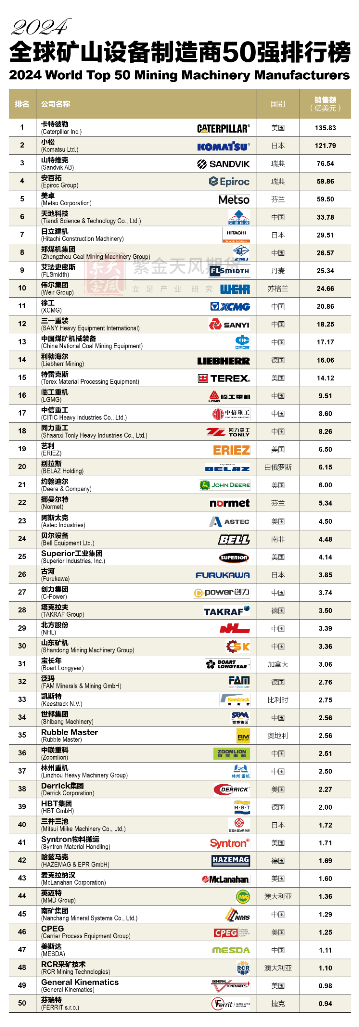 數據來源：企業財報，紫金天風期貨研究所