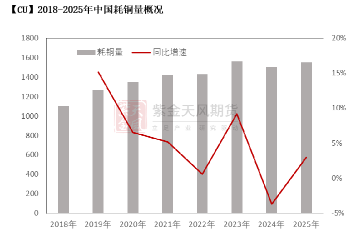 數據來源：鋼聯，紫金天風期貨研究所