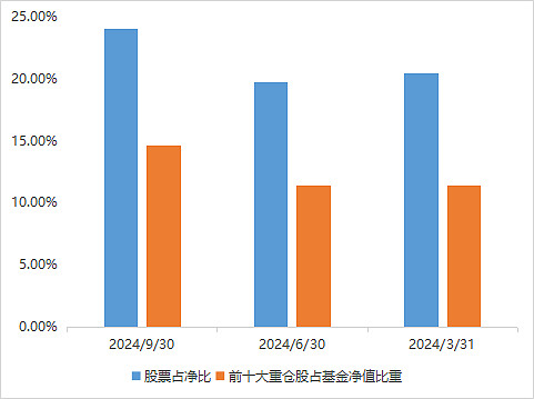 来源:基金定期报告