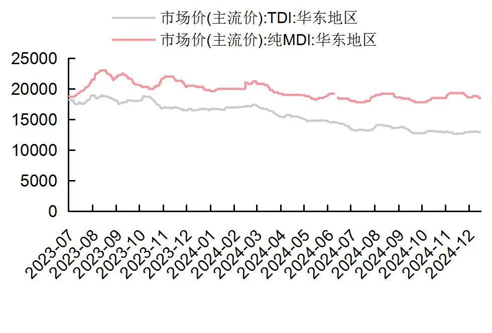 資料來源：Wind，山西證券研究所