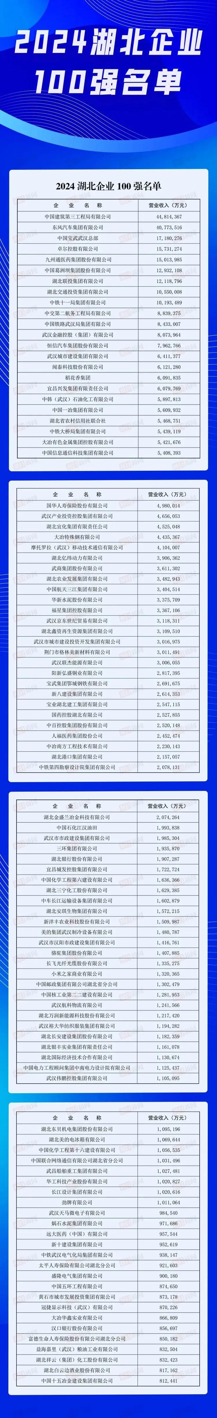 来源:网络,泰科钢铁整理编辑