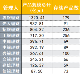 (资料来源:法询金融,财联社整理)