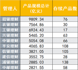 (资料来源:法询金融,财联社整理)