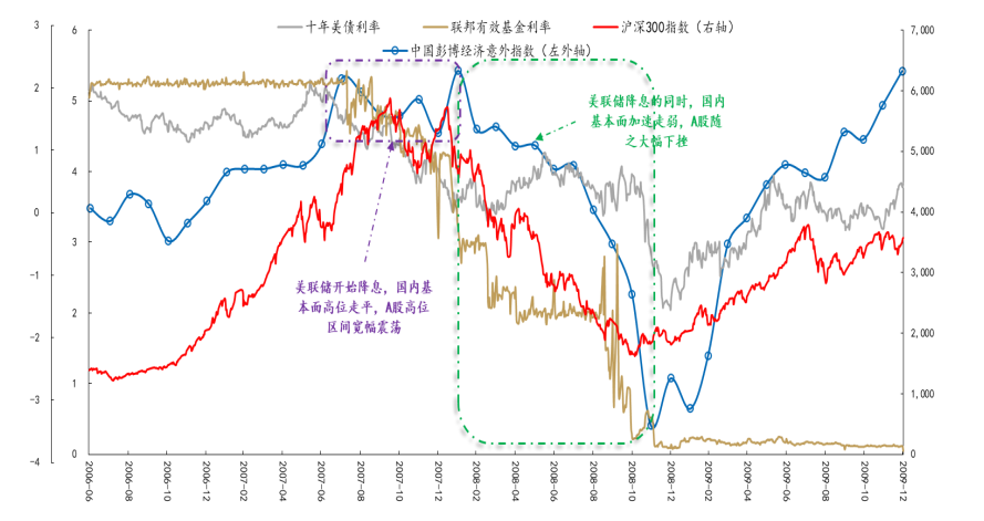 (图片来源:万得资讯,国金证券,2024.12.23)