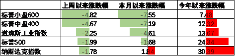 数据来源:Wind,中加基金;截至2024年12月20日。