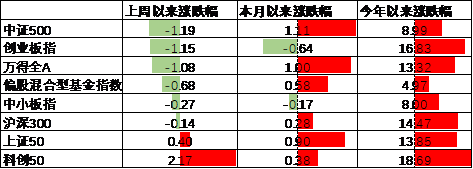 数据来源:Wind,中加基金;截至2024年12月20日。