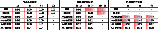 数据来源:Wind,中加基金,时间截至2024年12月20日;分位数为过去5年分位数。