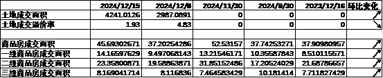 数据来源:Wind,中加基金;截至2024年12月20日。