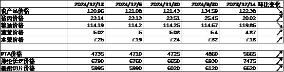 数据来源:Wind,中加基金;截至2024年12月20日。