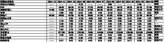 数据来源:Wind,中加基金;截至2024年12月20日。