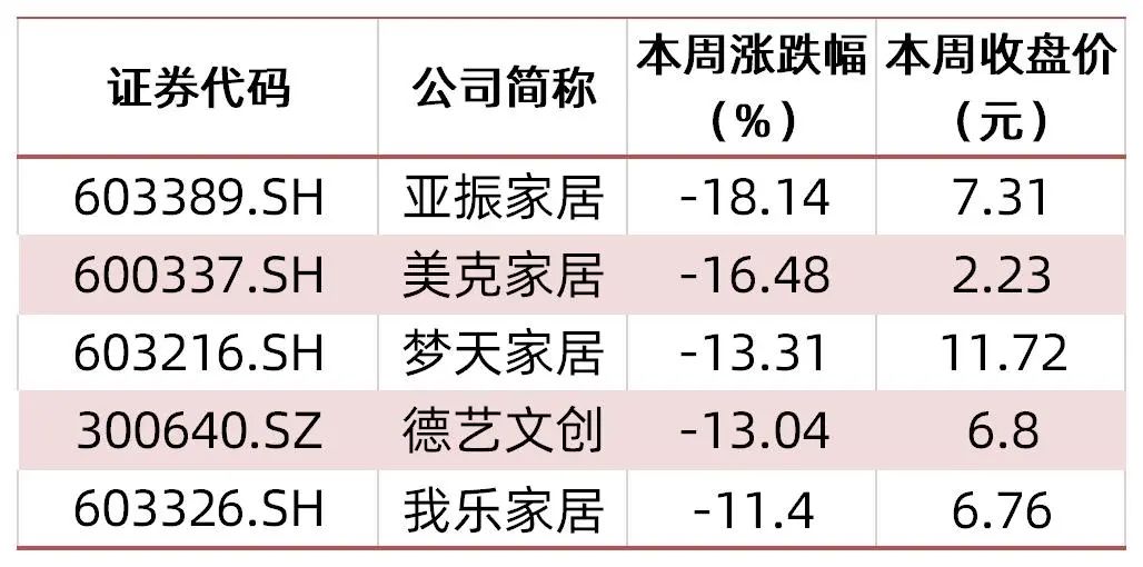 資料來源：wind，山西證券研究所