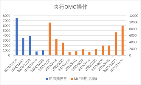 数据来源:Wind,中加基金;截至2024年12月20日。