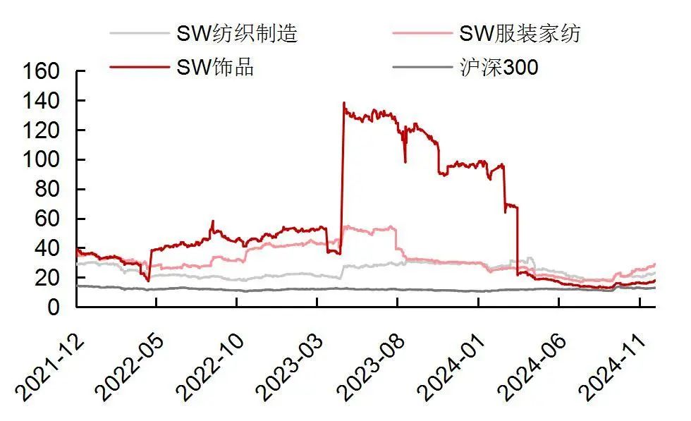 資料來源：Wind，山西證券研究所