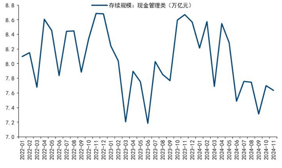 (资料来源:国信证券,财联社整理)