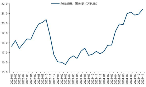 (资料来源:国信证券,财联社整理)