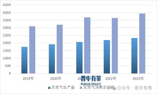 資料來源：普華有策