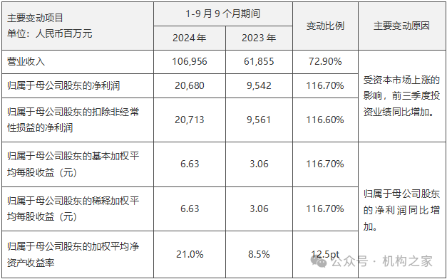 来源:新华保险2024年三季度报告