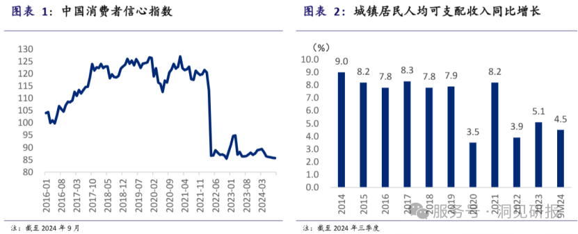 （资料来源：浦银国际）