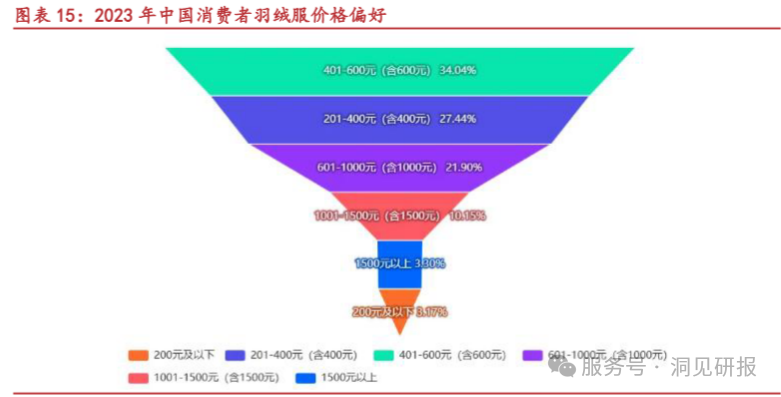 （资料来源：华源证券）