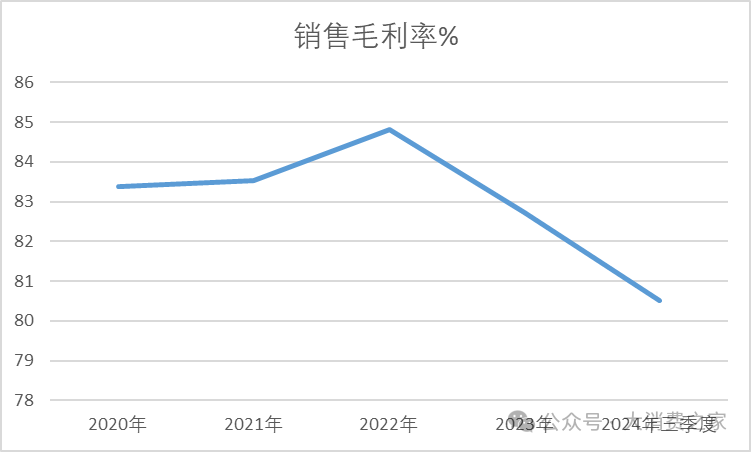 数据来源:iFind