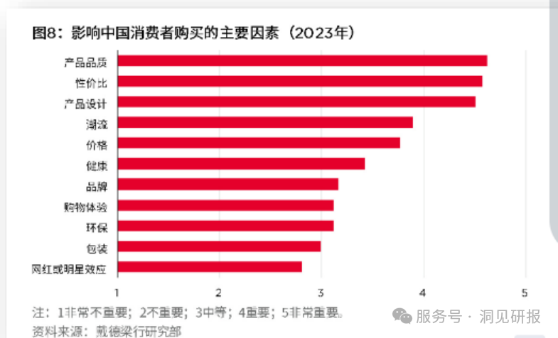 （资料来源：《2024消费降级现象洞察与破局之道报告》）