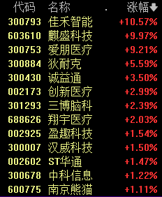 今天 A股“一哥”变了!工商银行总市值超越中国移动 第3张 今天 A股“一哥”变了!工商银行总市值超越中国移动 第3张