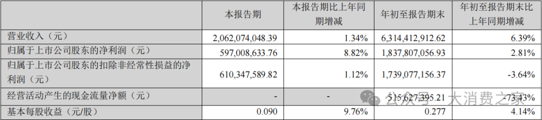 圖片來源：上海萊士2024年三季度報