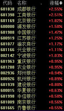 今天 A股“一哥”变了!工商银行总市值超越中国移动 第4张 今天 A股“一哥”变了!工商银行总市值超越中国移动 第4张