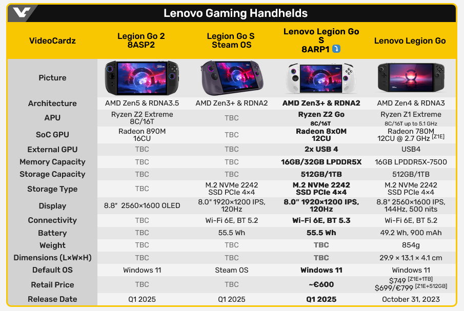 以上图源:videocardz