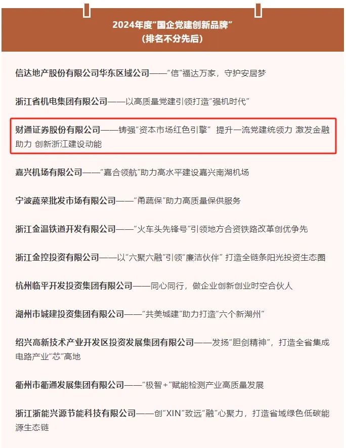 2024年度“国企党建创新品牌”（部分截图）