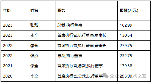 来源:iFinD