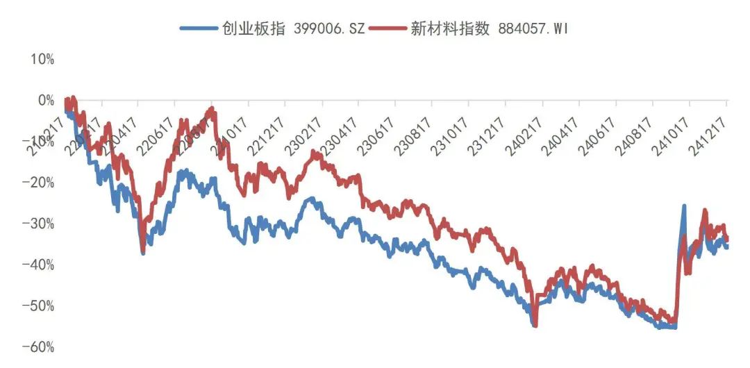 資料來源：Wind，山西證券研究所