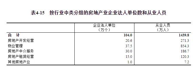 五年减少580万人,那些消失的金融从业人员! 第5张 五年减少580万人,那些消失的金融从业人员! 第5张