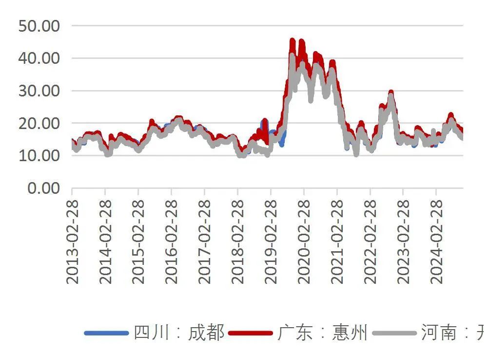 資料來源：Wind，山西證券研究所