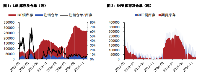 關(guān)聯(lián)品種滬銅滬鋅所屬公司：五礦期貨