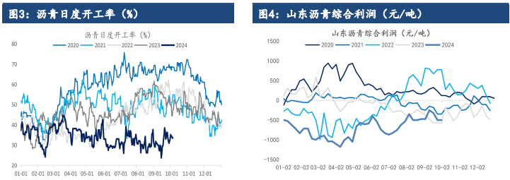 關聯(lián)品種瀝青所屬公司：建信期貨