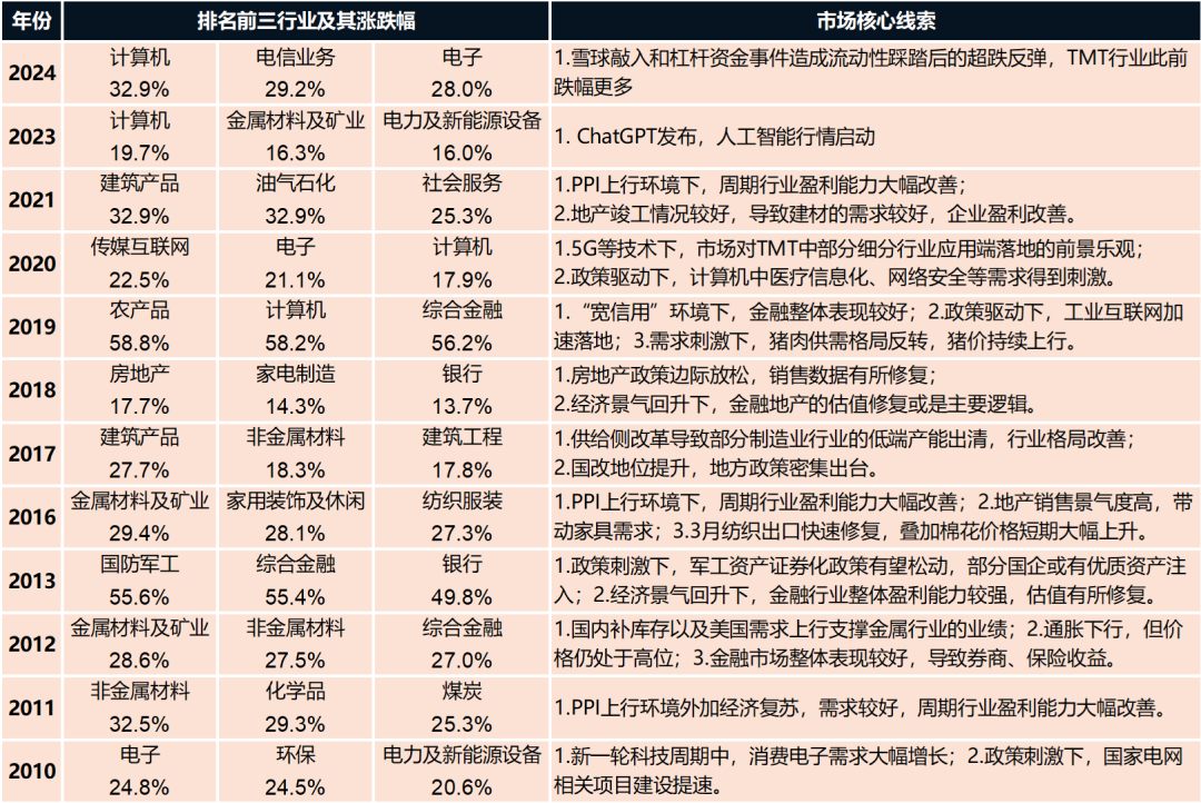 資料來源：Wind，國聯證券研究所