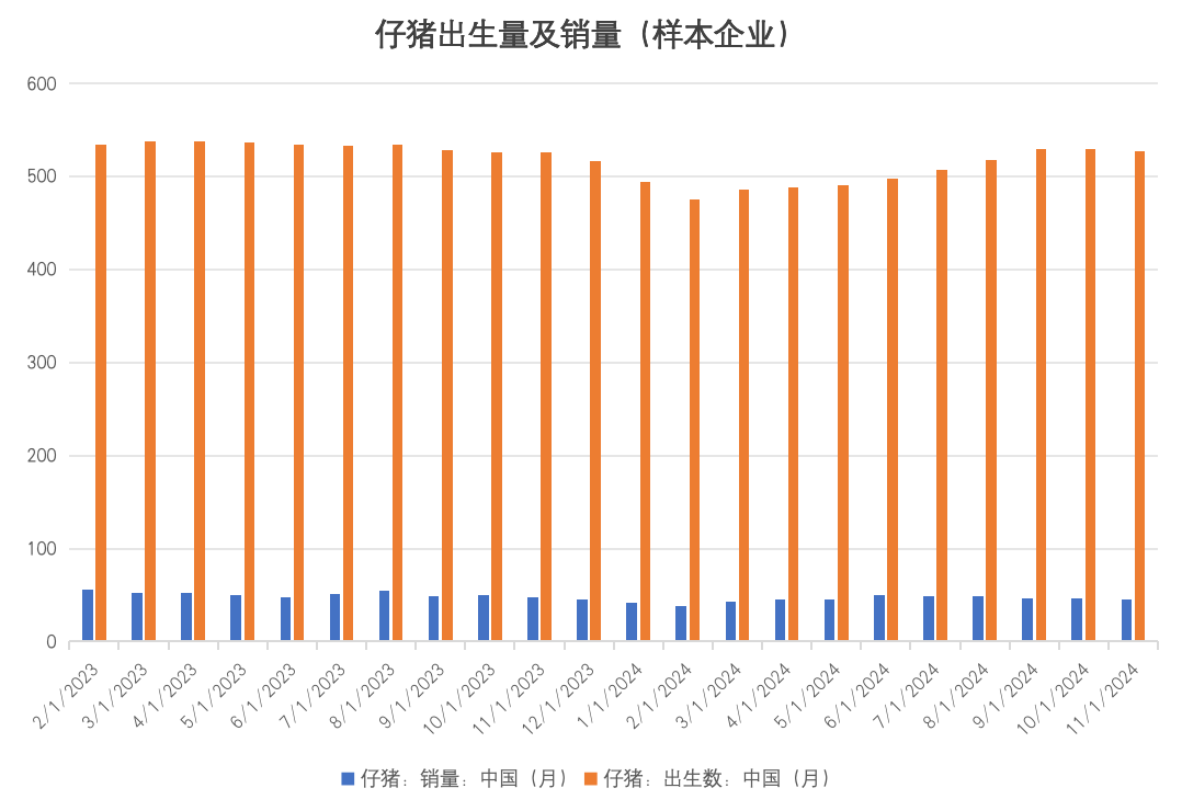 數(shù)據(jù)來源：紫金天風期貨研究所