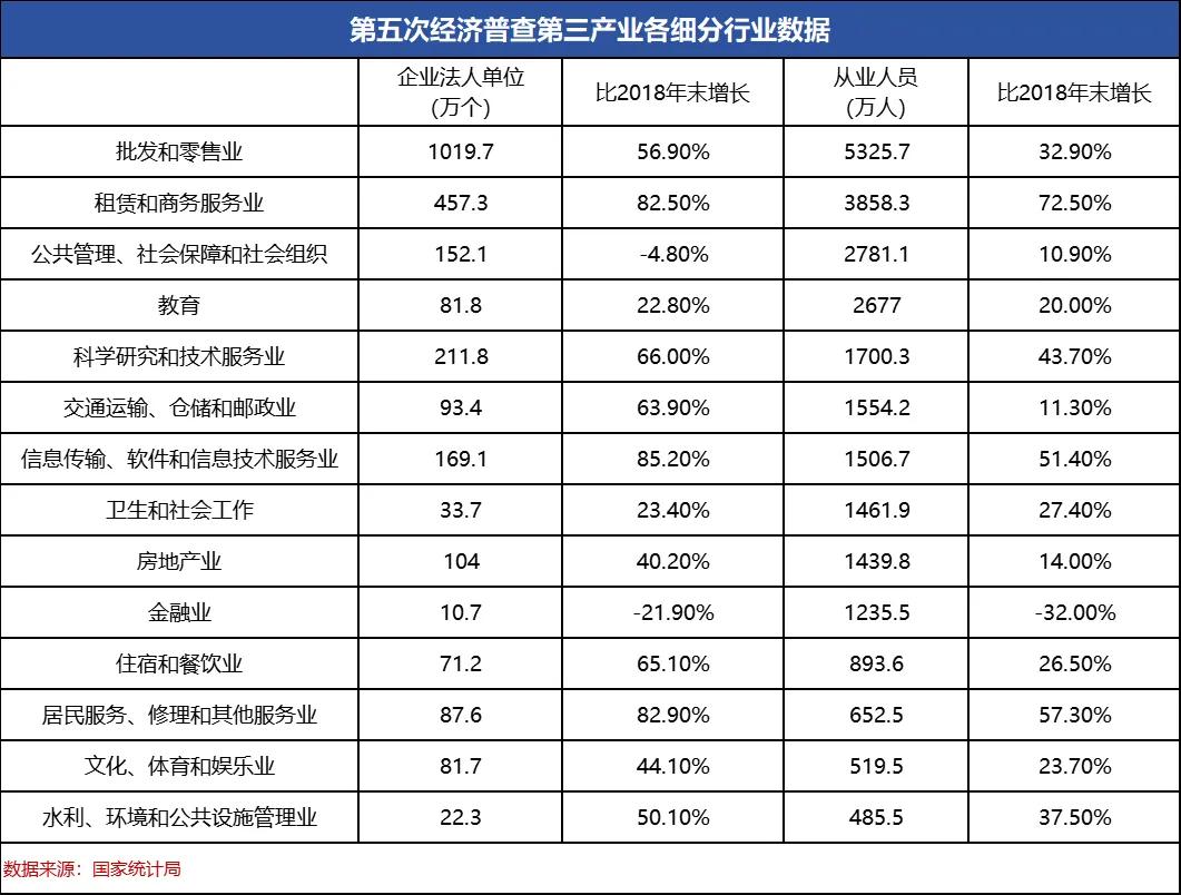 五年减少580万人,那些消失的金融从业人员! 第2张 五年减少580万人,那些消失的金融从业人员! 第2张
