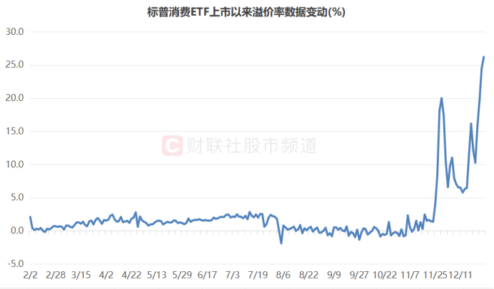 溢价26%、换手647%！年内新基热度飙升，多只ETF呈高溢价  第3张